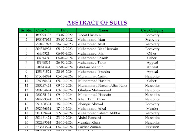 do excel data entry, cleaning, and formatting